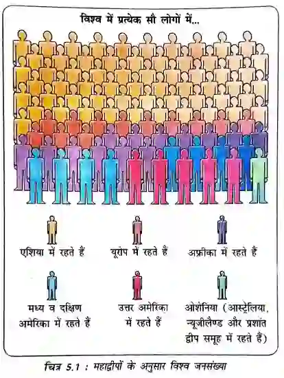 World Population Distribution Pie Chart NCERT