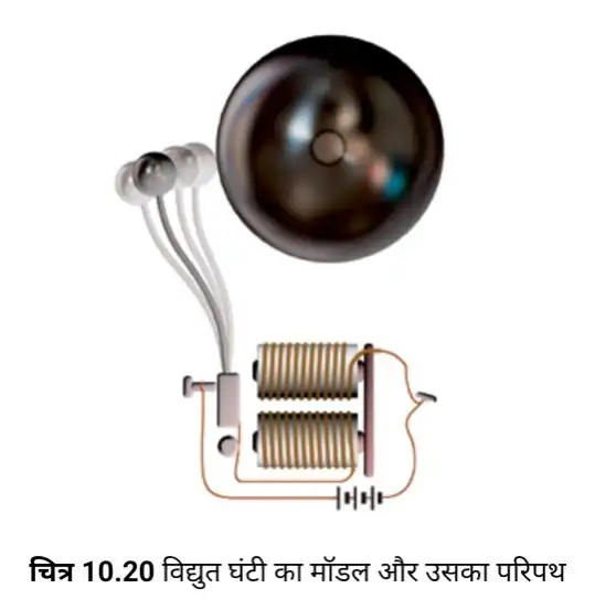 Bihar Board Class 7 Science Chapter 10 Solutions - Electric Bell Diagram