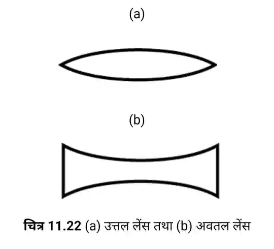 Bihar Board Class 7 Science Chapter 11 Solutions - Convex and Concave Lenses