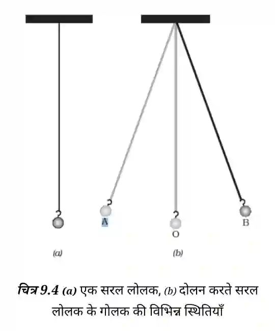 Simple Pendulum - Bihar Board Class 7 Science Chapter 9 Solutions
