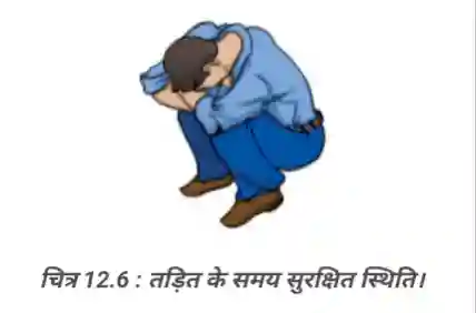 Bihar Board Class 8 Science Chapter 12 Solutions - Lightning Conductor