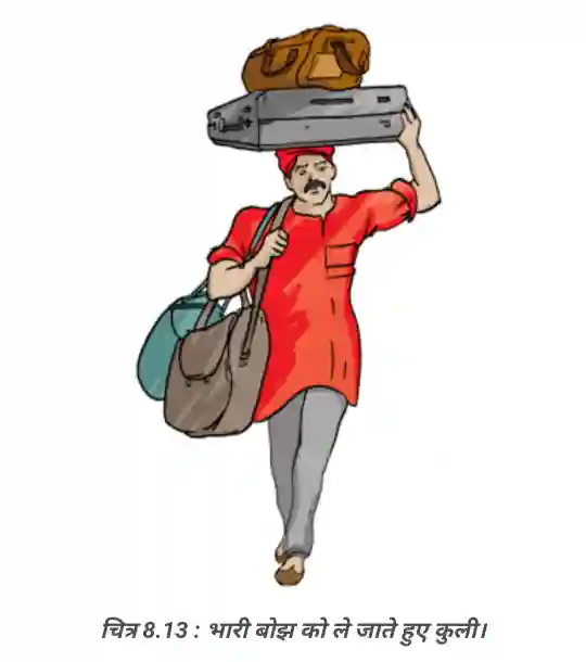 Bihar Board Class 8 Science Chapter 8 Question Answer: चित्र 8.13 सिर पर भारी बोझ उठाते हुए कुली