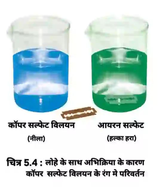 Bihar Board Class 7 Science Chapter 5 Solutions Copper Sulphate Iron Reaction
