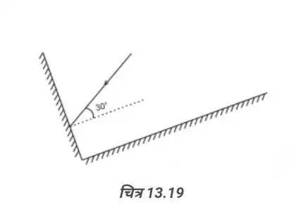 Perpendicular Mirrors Ray Diagram - Bihar Board Class 8 Science Chapter 13