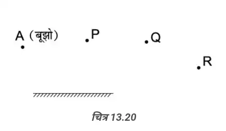 Plane Mirror Image Formation Boojho - Bihar Board Class 8 Science Chapter 13