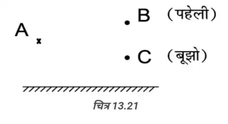 Plane Mirror Position Paheli Boojho - Bihar Board Class 8 Science Chapter 13