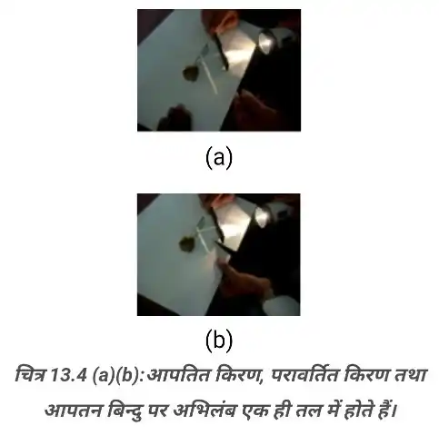 Reflection of Light Activity - Bihar Board Class 8 Science Chapter 13
